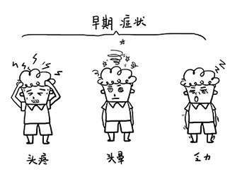高血壓的早期癥狀，你中招了嗎？